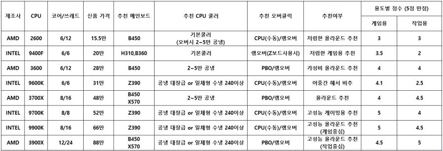 CPU 선택 가이드.png