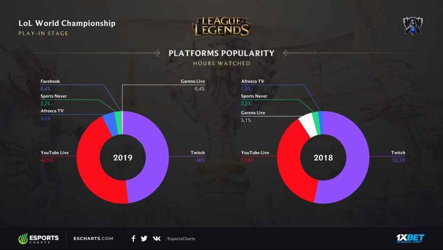 World_Championship_Comparison_PP.png