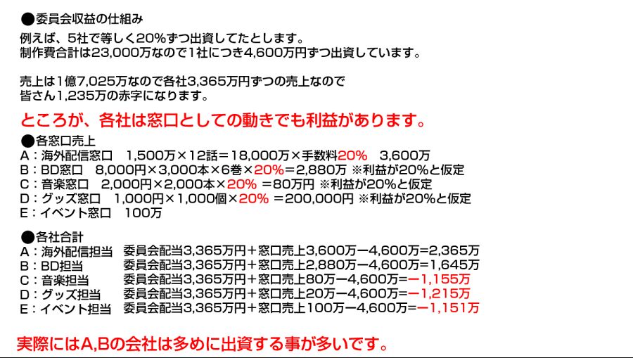 후쿠하라 프로듀서가 말하는 제작위원회의 수익구조_2.png