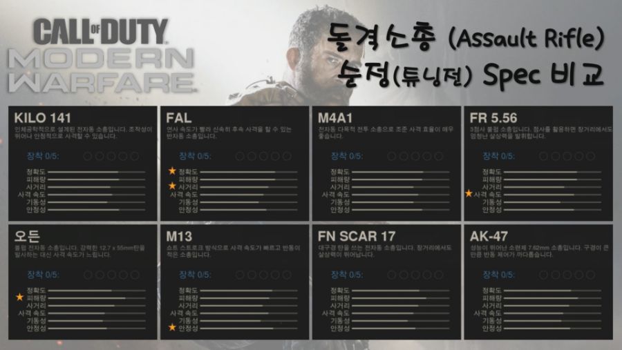 Call of Duty MWR_AR_돌격소총_spec_191029.jpg