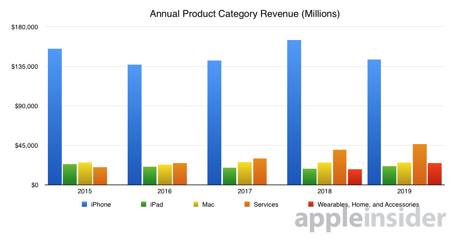 33418-58594-2019-Annual-Product-Category-Revenue-xl.jpg