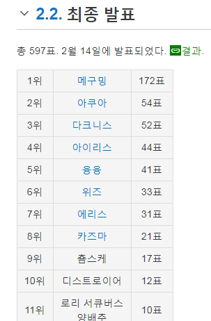 이 멋진 세계에 축복을. 일본 '이 수바'에서 캐릭터 총선거가 있답니다._4.jpeg