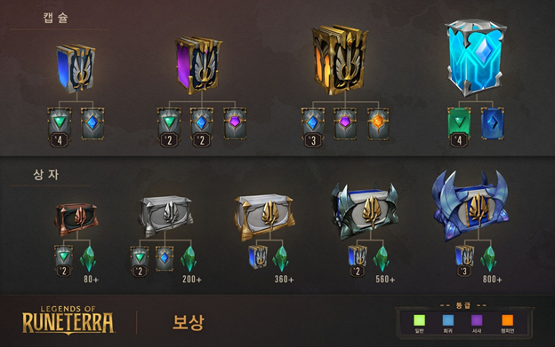 infographic-caps-and-chests_kr.png