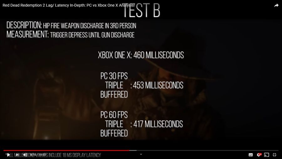 Red Dead Redemption 2 Lag_ Latency In-Depth_ PC vs Xbox One X Analysis! - YouTube - Chrome 2019-11-18 오후 3_30_27.png