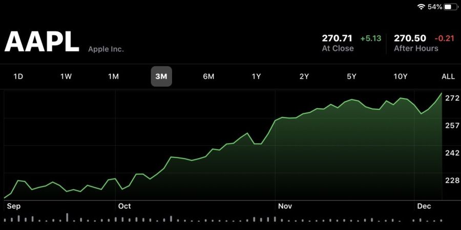 aapl-new-record-high.jpeg