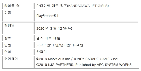 사본 -arcsystemworks_pressrelease_191212_신작 액션 레이스 「칸다가와 제트 걸즈」 PS4 한국어판 2020년 3월 12일 출시! 한국어판 스크린샷 공개.pdf_page_7.png