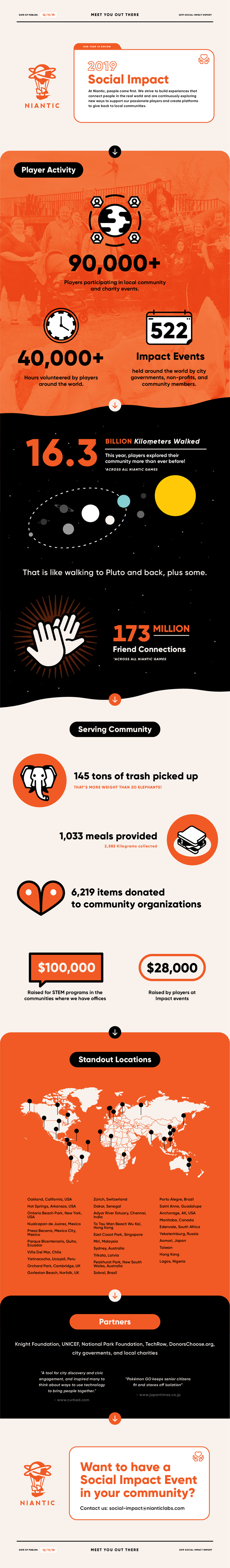 [Niantic] Niantic 2019 Social Impact Infographic.png