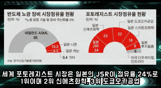 일본이 뒤늦게 규제를 풀었지만 한국의 응답에 망연자실한 현상황_6.png
