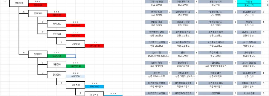 [토귀전 극] 플래티넘을 향한 노력_8.png