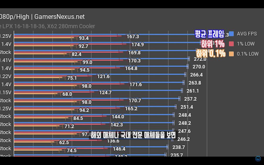 CPU 벤치 보는법) 프레임과 주사율, 프레임레이트와 1%, 0.1% Low_22.jpg