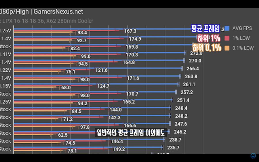 CPU 벤치 보는법) 프레임과 주사율, 프레임레이트와 1%, 0.1% Low_23.jpg