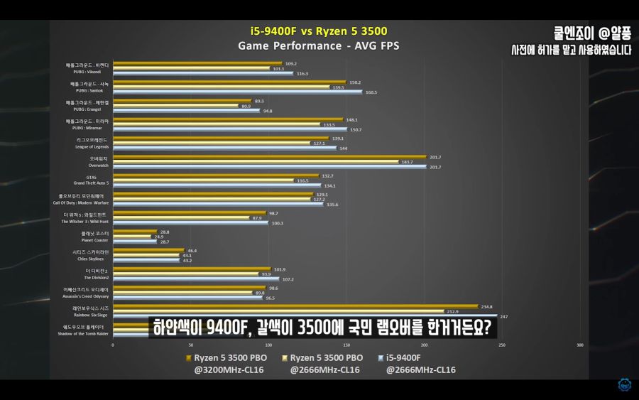 CPU 벤치 보는법) 프레임과 주사율, 프레임레이트와 1%, 0.1% Low_65.jpg