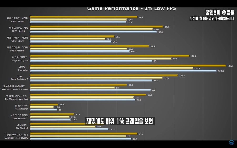 CPU 벤치 보는법) 프레임과 주사율, 프레임레이트와 1%, 0.1% Low_68.jpg