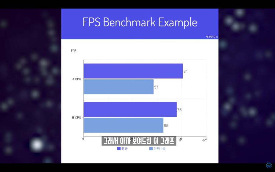 CPU 벤치 보는법) 프레임과 주사율, 프레임레이트와 1%, 0.1% Low_77.jpg