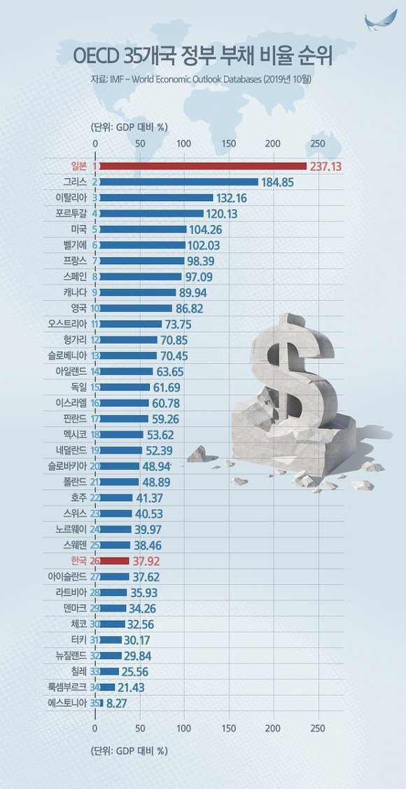 한국 부채비율 근황_1.jpg
