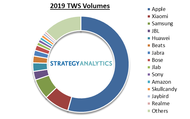 tws-vendor-market-share-2019.png