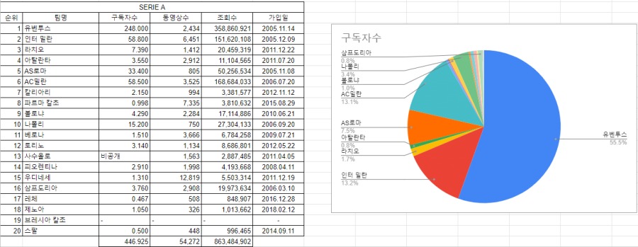 세리에.png