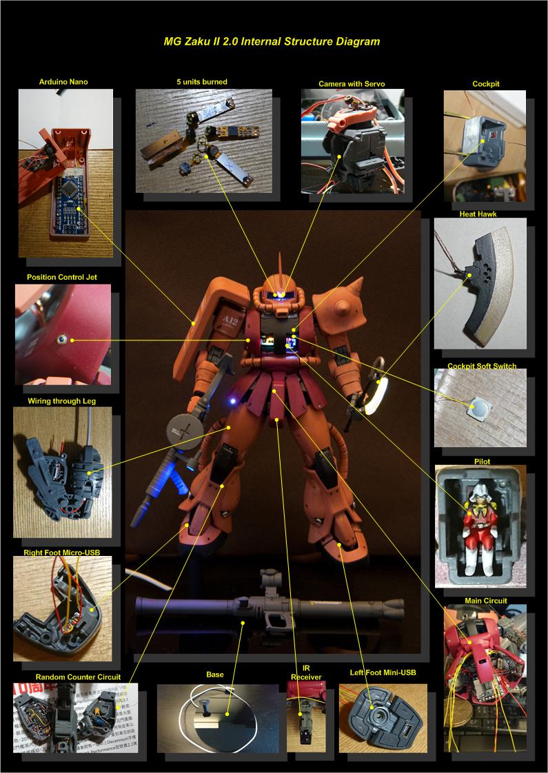 MG Zaku II 2.0 Internal Structure Diagram.jpg