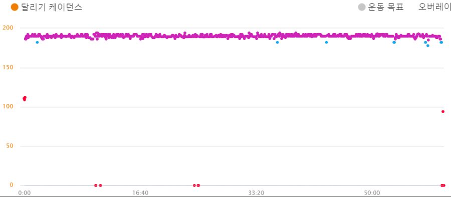 [런린이 일지] 달리다 음악뽕에 취해 쓰러지다_6.png