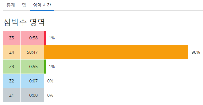 [런린이일지] 깔끔하게 하체 털린 날_3.png