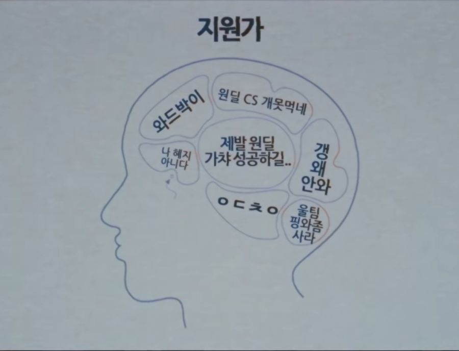 롤라인별 뇌구조
