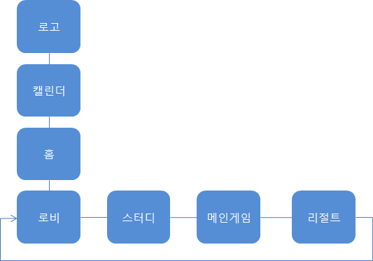 아이오네한자_메인씬흐름.png