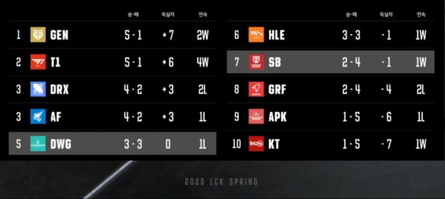 2020LCK5.png