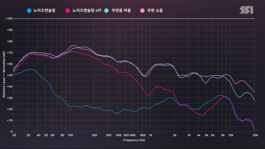 스튜디오51, 에어팟 프로 리뷰_1.jpg