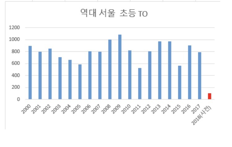 서울교대 시위 팩트 정리해줌(스압?)_2.png