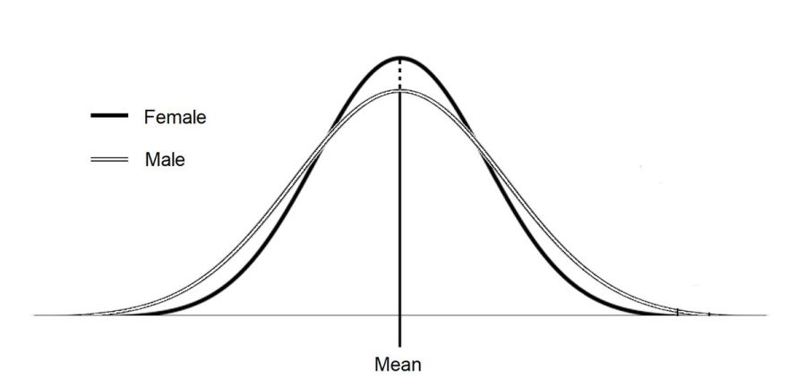 위키에 있는 IQ(지능지수) 분포도 보니깐_2.jpg