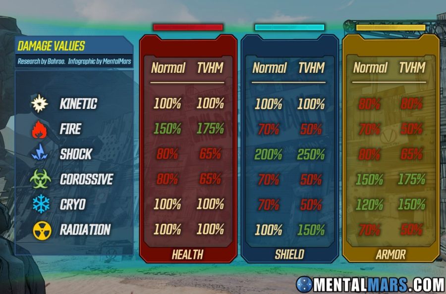 Borderlands-3-Elemental-Damage-Guide-by-MentalMars.jpg