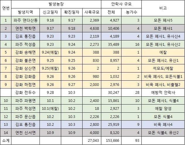 이시국 아프리카돼지열병(ASF) 실시간 현황_2.jpg