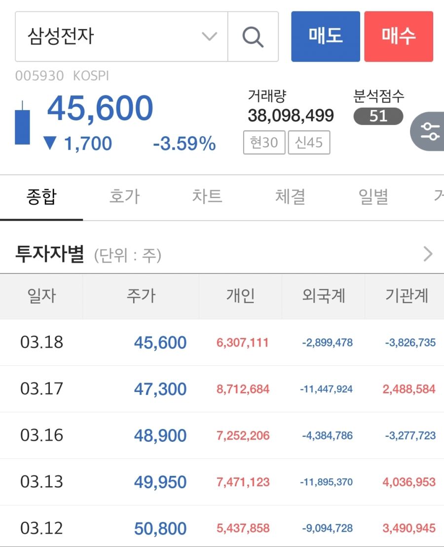 삼전 주식 근황