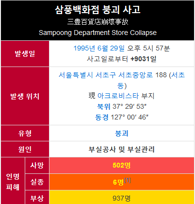 Screenshot_2020-03-21 삼풍백화점 붕괴 사고 - 나무위키.png