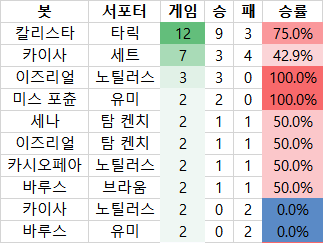 lck 봇듀오.png