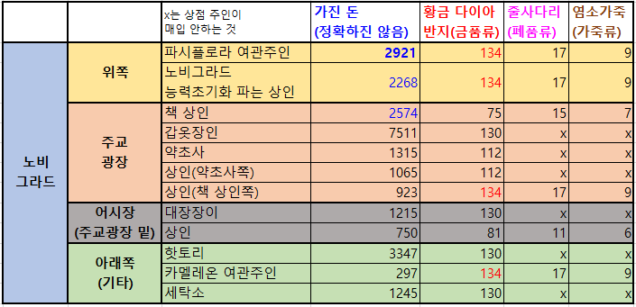 정보-폐품가격조사(노비그라드).png