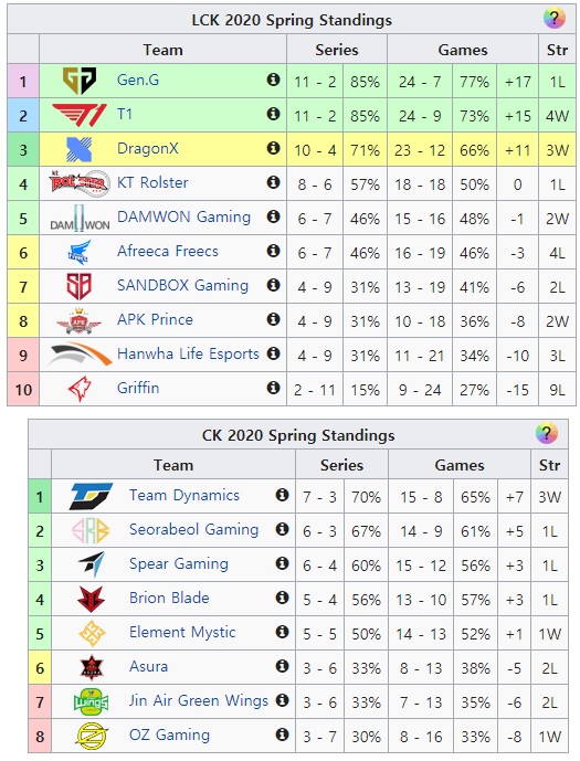 tft account tracker