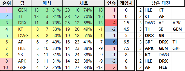 lck standings.png