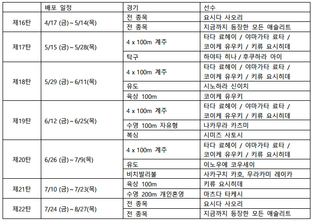 사본 -『2020 도쿄 올림픽 - The Official Video Game ™』 추가 종목 「4 x 100m 계주」 배포.pdf_page_2.png