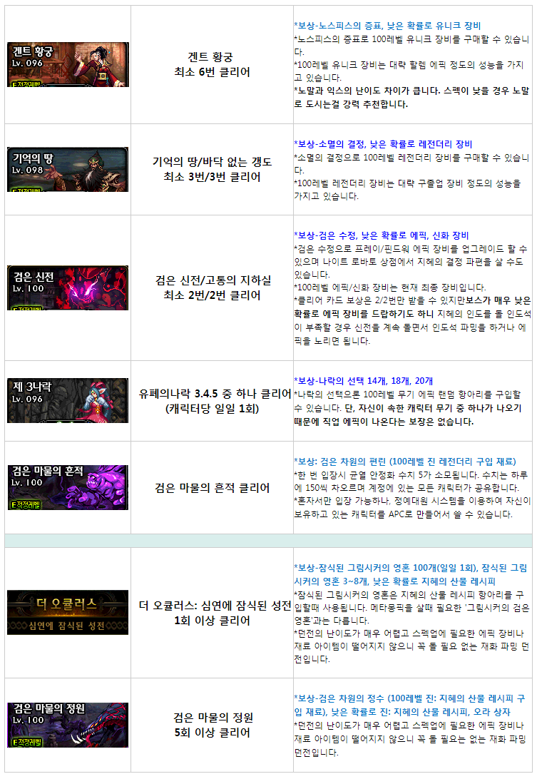 점검 전까지 해야할 일 정리 출석체크 이벤트 종료