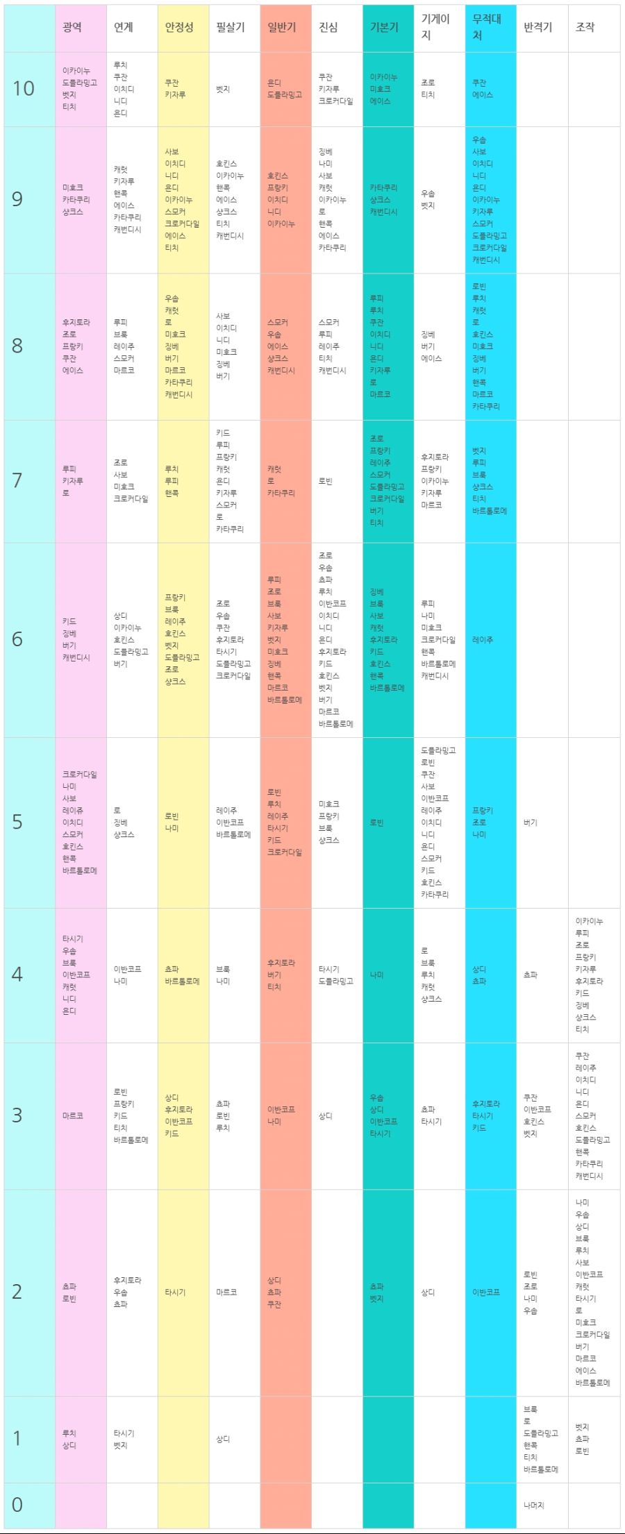 점수별 순위.jpg