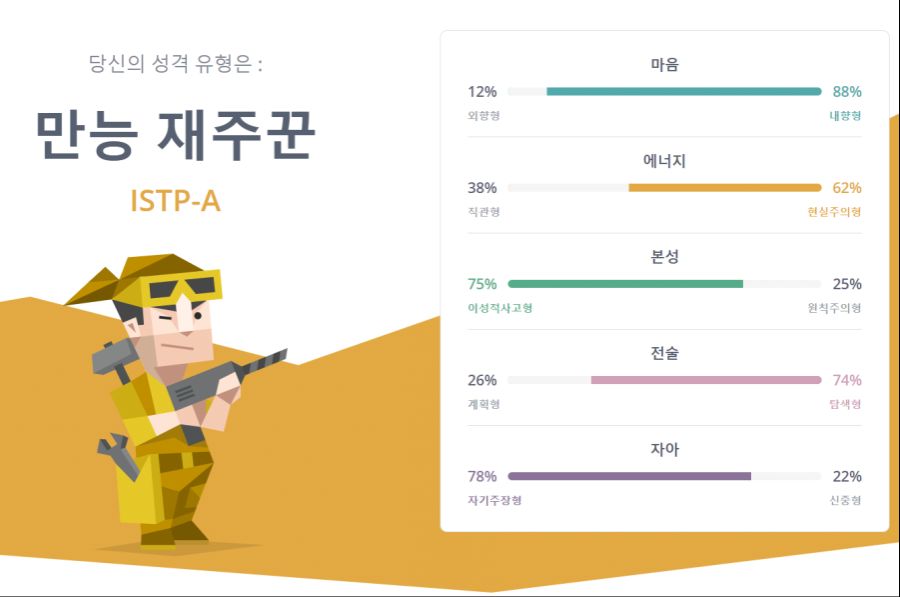 FireShot Capture 003 - 성격유형 _ “만능 재주꾼” (ISTP-A _ ISTP-T) - 16Personalities - www.16personalities.com.png
