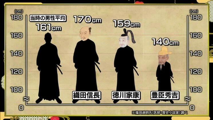 "임진왜란의 주범, 도요토미 히데요시의 키를 알아보자"_1.jpg