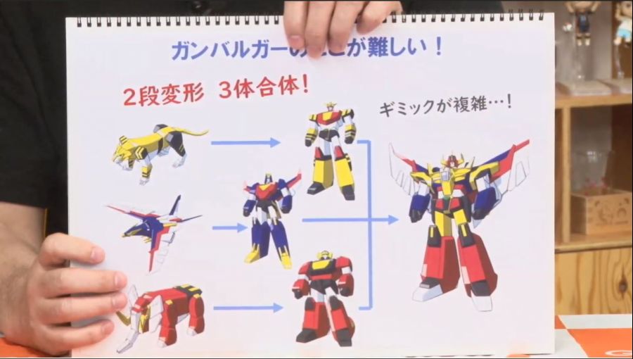 굿 스마일 컴퍼니 MODEROID 간바루가 사양 공개_7.jpg