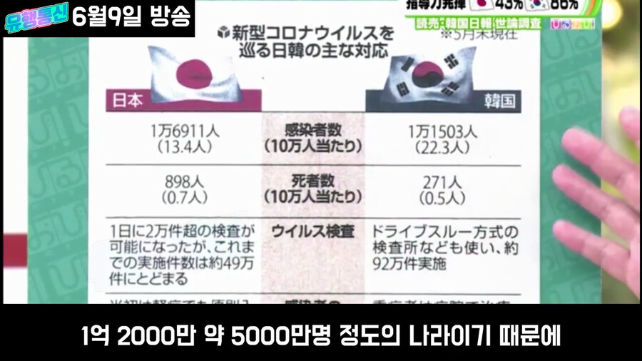일본도 한국만큼 노력했는데 평가가 왜이래?_8.png