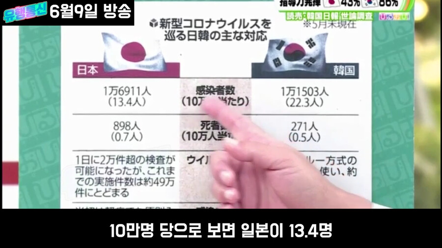 일본도 한국만큼 노력했는데 평가가 왜이래?_10.png