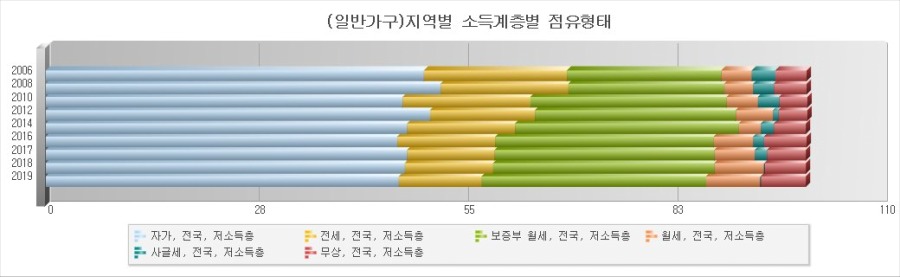 2-저소득층.jpg