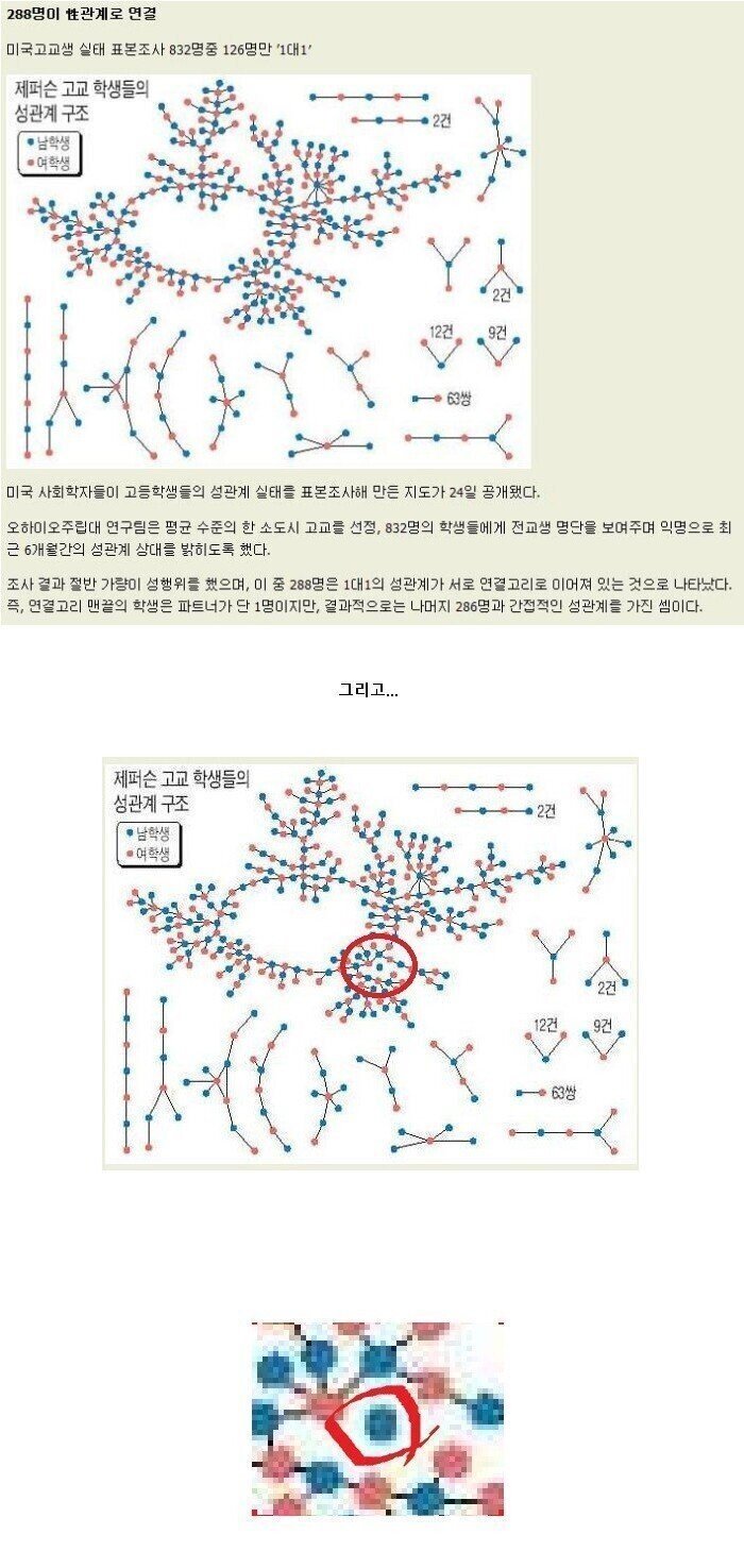 미국 어떤 고등학교의 ㅅㅅ 지도 jpg | (백업)유머 게시판(2020-2021) | RULIWEB