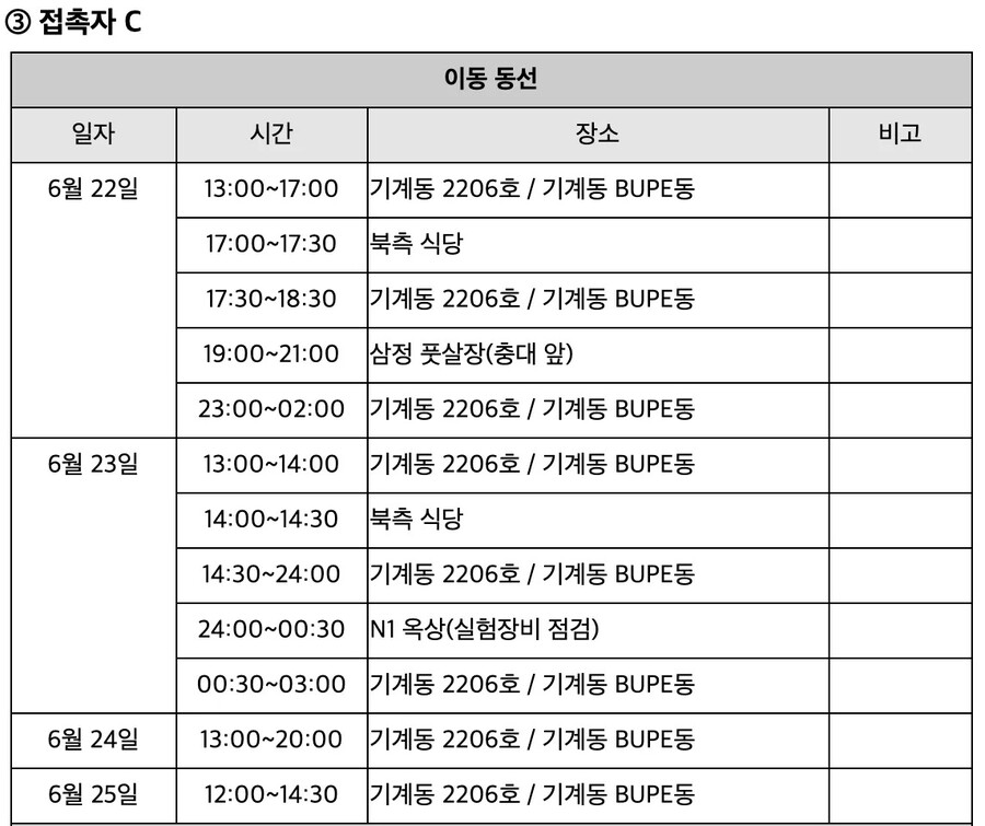 코로나 확진자와 접촉한 대학원생의 동선.JPG_2.jpg