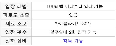 FireShot Capture 300 - [던파]100레벨 에픽&신화 장비 파밍 방법 .. _ 네이버블로그 - blog.naver.com.png